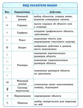 Материал ИКТ для начальных классов