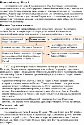 Обложка для материала "Персидский поход Петра 1"