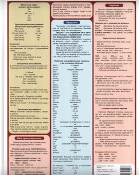 Информационно-справочная таблица по английскому языку ( 2-11 классы)