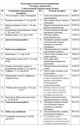 Обложка для материала Календарно-тематическое планирование I четверть, грамматика 3 часа в неделю, 8 недель, всего 24 часа