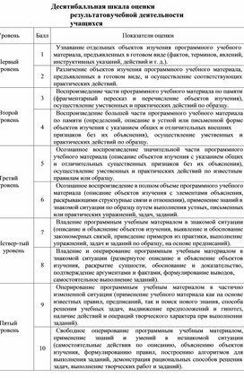 Обложка для материала Десятибалльная шкала оценки результатов учебной деятельности учащихся
