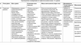 Серия последовательных уроков