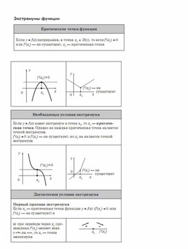 Обложка для материала Алгебра_подготовка к ЕГЭ