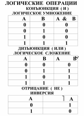 Плакаты на тему ЛОГИЧЕСКИЕ  ОПЕРАЦИИ