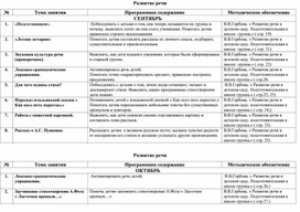 Обложка для материала Перспективное планированеи по развитию речи 6-7 лет