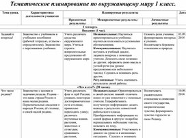 Тематическое планирование по окружающему миру 1 класс.