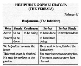 Обложка для материала английский язык в таблицах 5-11 кл