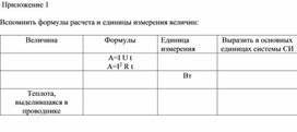 Обложка для материала Приложение 1 (4)