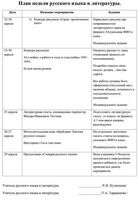 Отчет предметной недели русского языка и литературы.