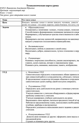 Обложка для материала Конспект урока окружающий мир 2 класс "Семья"