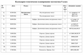 "Рабочая программа по математике 5 класс по ФГОС. Мерзляк."