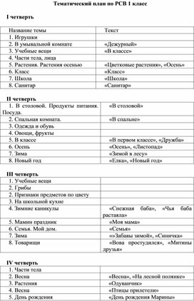 Обложка для материала Тематический план по РСВ 1 класс