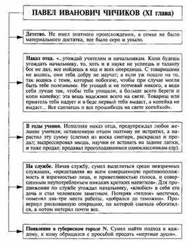 Обложка для материала Материал к урокам по русской литературе