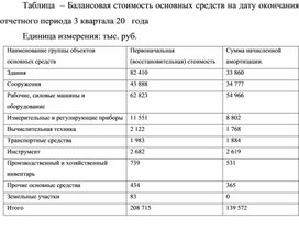 Обложка для материала Таблица  – Балансовая стоимость основных средств на дату окончания отчетного периода 3 квартала 20   года