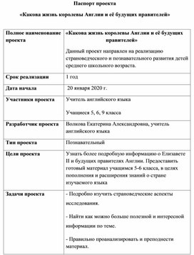 "Какова жизнь королевы Англии и её будущих правителей"