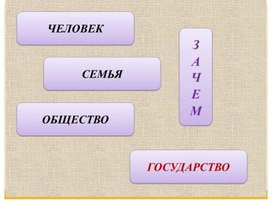 Презентация к уроку "Зачем  обществу государство?" 7 кл.