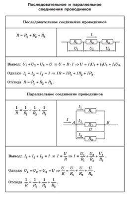 Обложка для материала последовательное и параллельное соединение