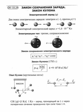 Материалы по физике