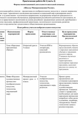 Формы воспитывающей деятельности школьной команды  «Школы Минпросвещения России».Практическая работа № 2 (часть 2)