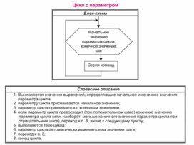 По информатике