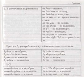 Материал по английскому языку