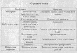 Материал к урокам  биологии