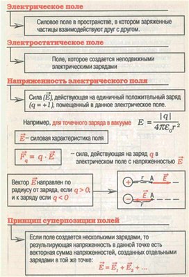 Обложка для материала Материал для урока по физике