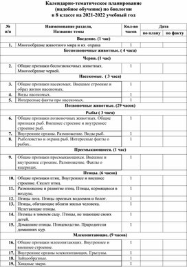 Календарно-тематическое планирование  (надобное обучение) по биологии в 8 классе на 2021-2022 учебный год