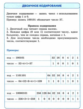 Обложка для материала материал ИКТ для начальных классов