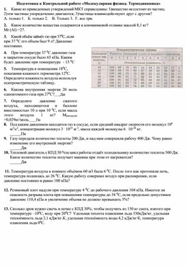Обложка для материала Подготовка к Контрольной работе Молекулярная физика и термодинамика 10 класс (1)
