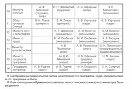Обложка для материала материал по истории