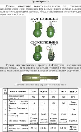 Обложка для материала "Ручные осколочные гранаты"