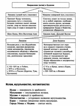 Обложка для материала Обществознание_в_схеме_и_таблице_51