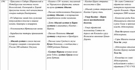 Таблица по истории России, Казахстана и Средней Азии. 39 часть