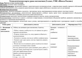 Технологическая карта урока математики по теме "Приемы устных вычислений"  (УМК "Школа России")