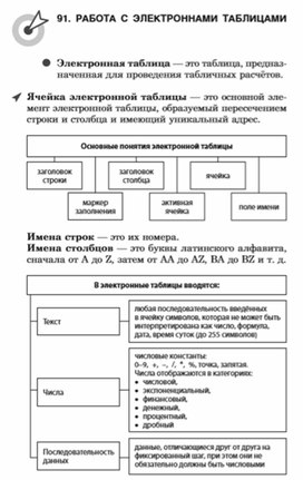 Обложка для материала материалы к урокам информатики и ИКТ 7 класс