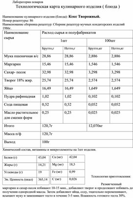 Технологическая карта кулинарного изделия (блюда) "Кекс Творожный"