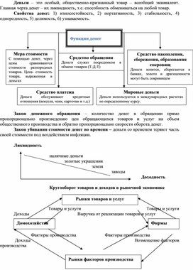 Обложка для материала Экономика в схемах