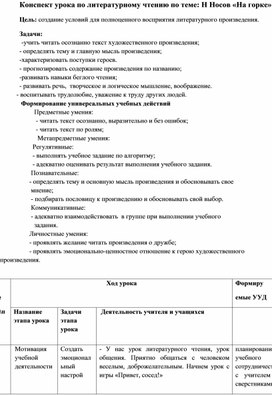 Конспект урока по литературному чтению по теме: Н Носов «На горке»