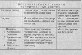 Материал к урокам  биологии