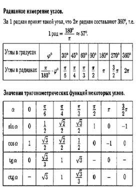 Обложка для материала радианное измерение углов