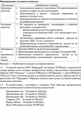 Обложка для материала Формирование уставного капитала