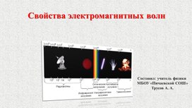 Свойства электромагнитных волн