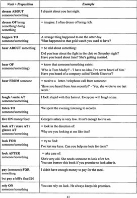 Prepositions and verbs. Лексика.  11 класс