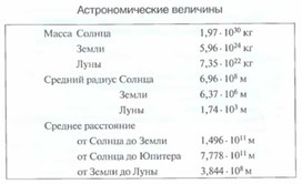 Обложка для материала Материалы к уроку физики