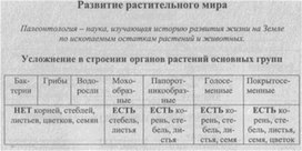 Материал к урокам  биологии