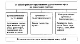 Обложка для материала Обществознание_в_схеме_и_таблице_41