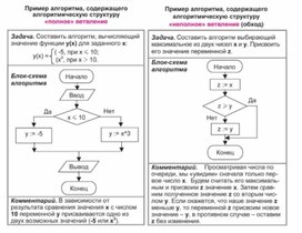 По информатике