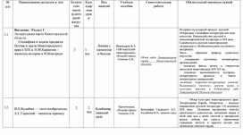 Перспективно-тематический план по ОУД.09 Родная литература