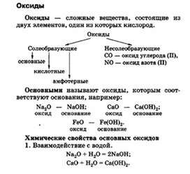 Обложка для материала материал для уроков по химии